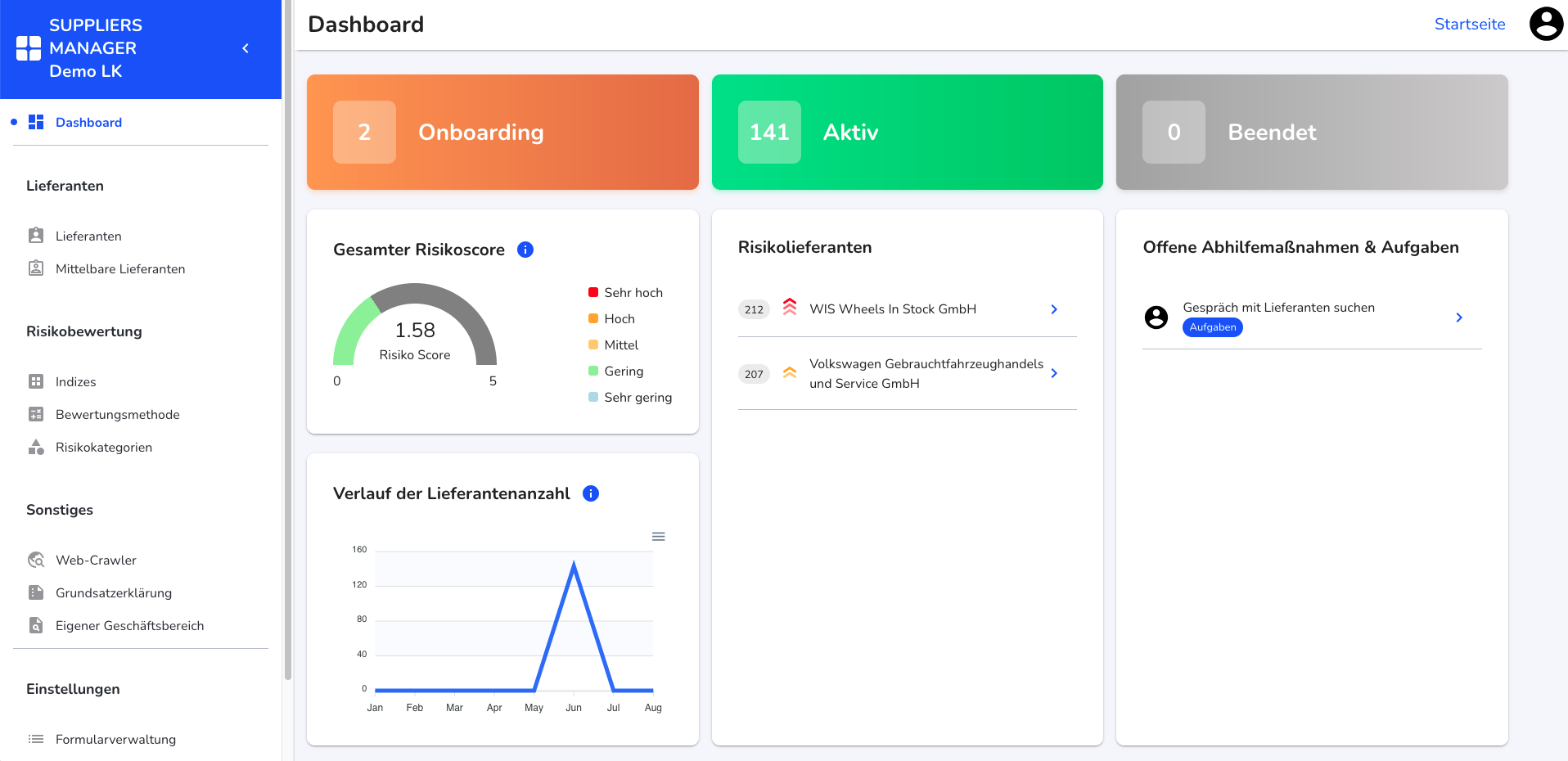 Dashboard